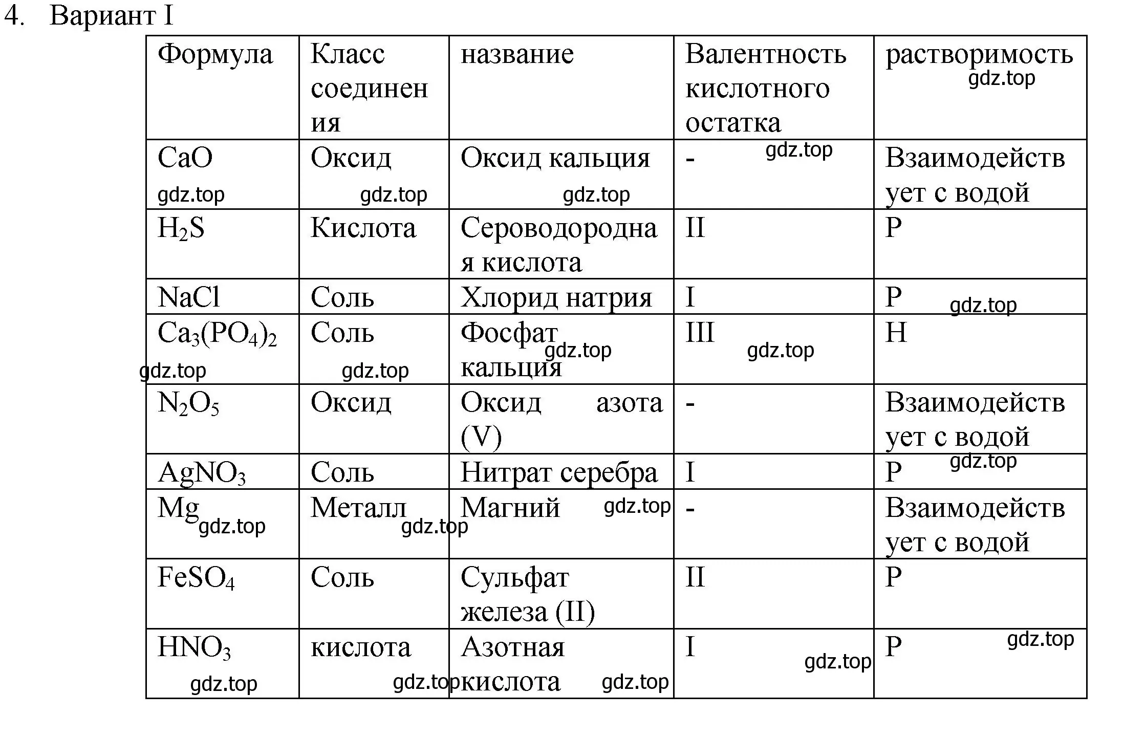 Решение номер 4 (страница 144) гдз по химии 8 класс Кузнецова, Титова, учебник