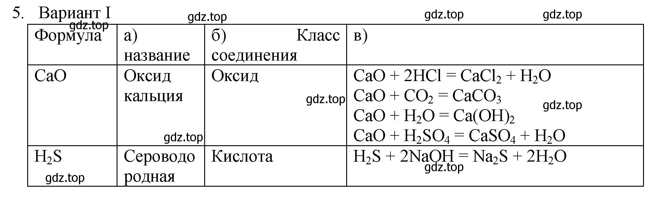 Решение номер 5 (страница 161) гдз по химии 8 класс Кузнецова, Титова, учебник