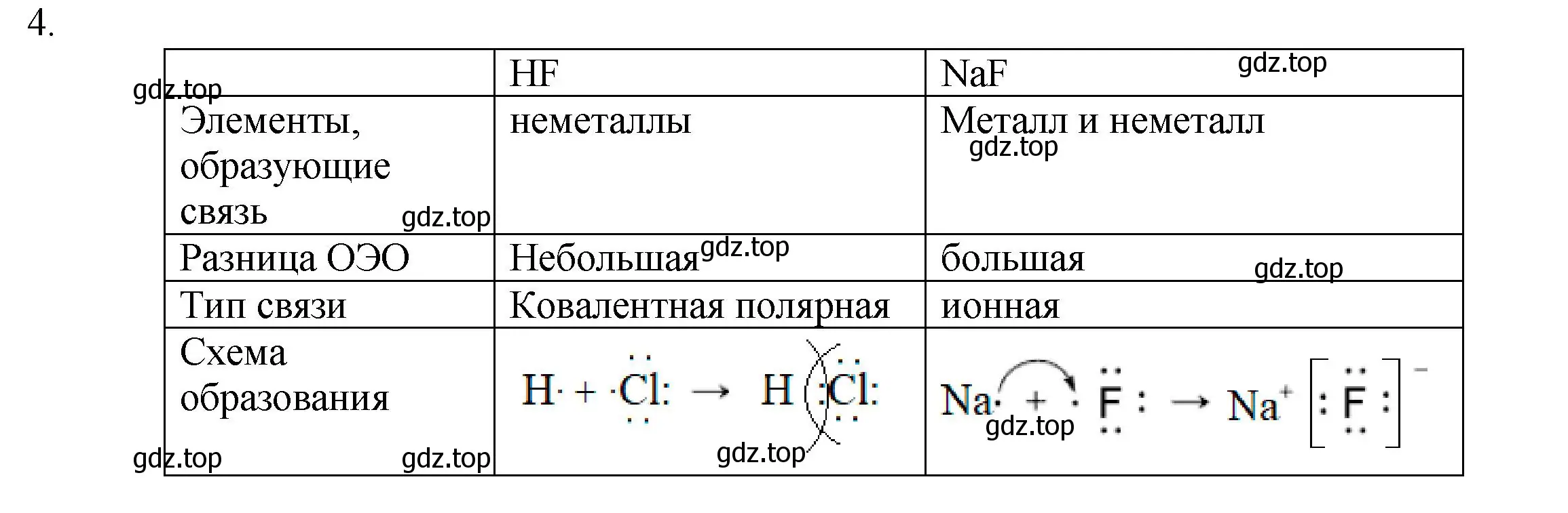 Решение номер 4 (страница 197) гдз по химии 8 класс Кузнецова, Титова, учебник