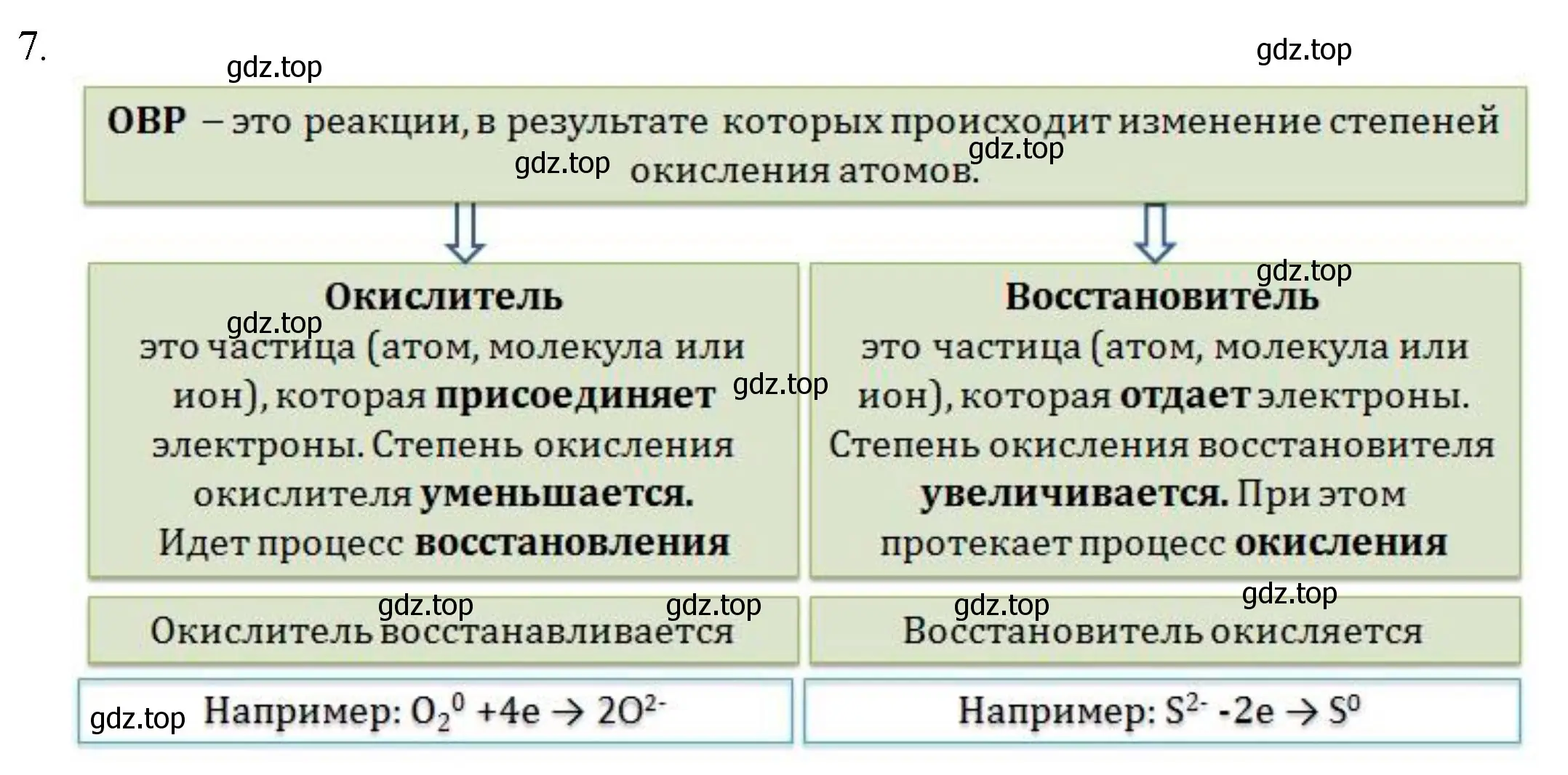 Решение номер 7 (страница 214) гдз по химии 8 класс Кузнецова, Титова, учебник