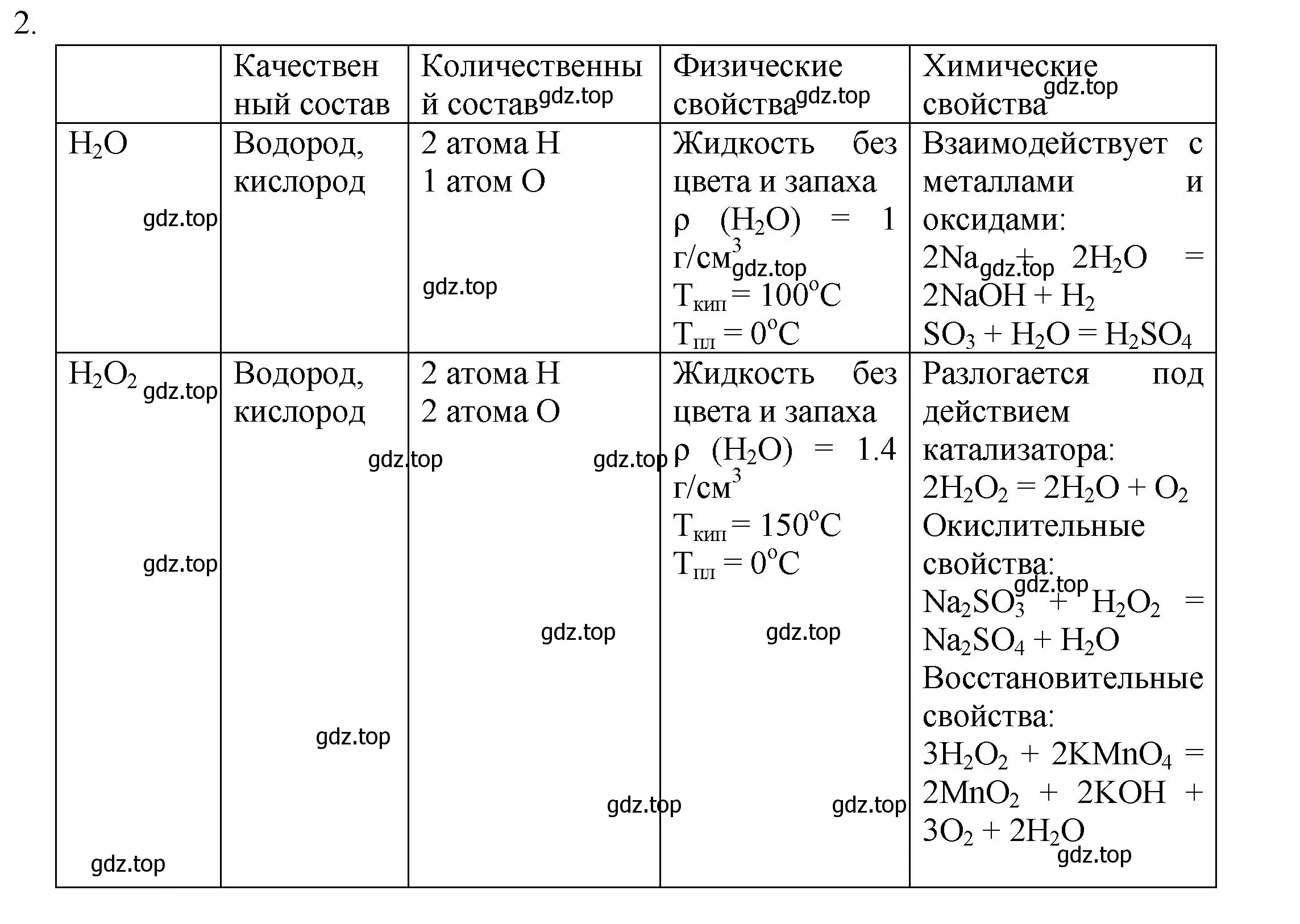 Решение номер 2 (страница 230) гдз по химии 8 класс Кузнецова, Титова, учебник