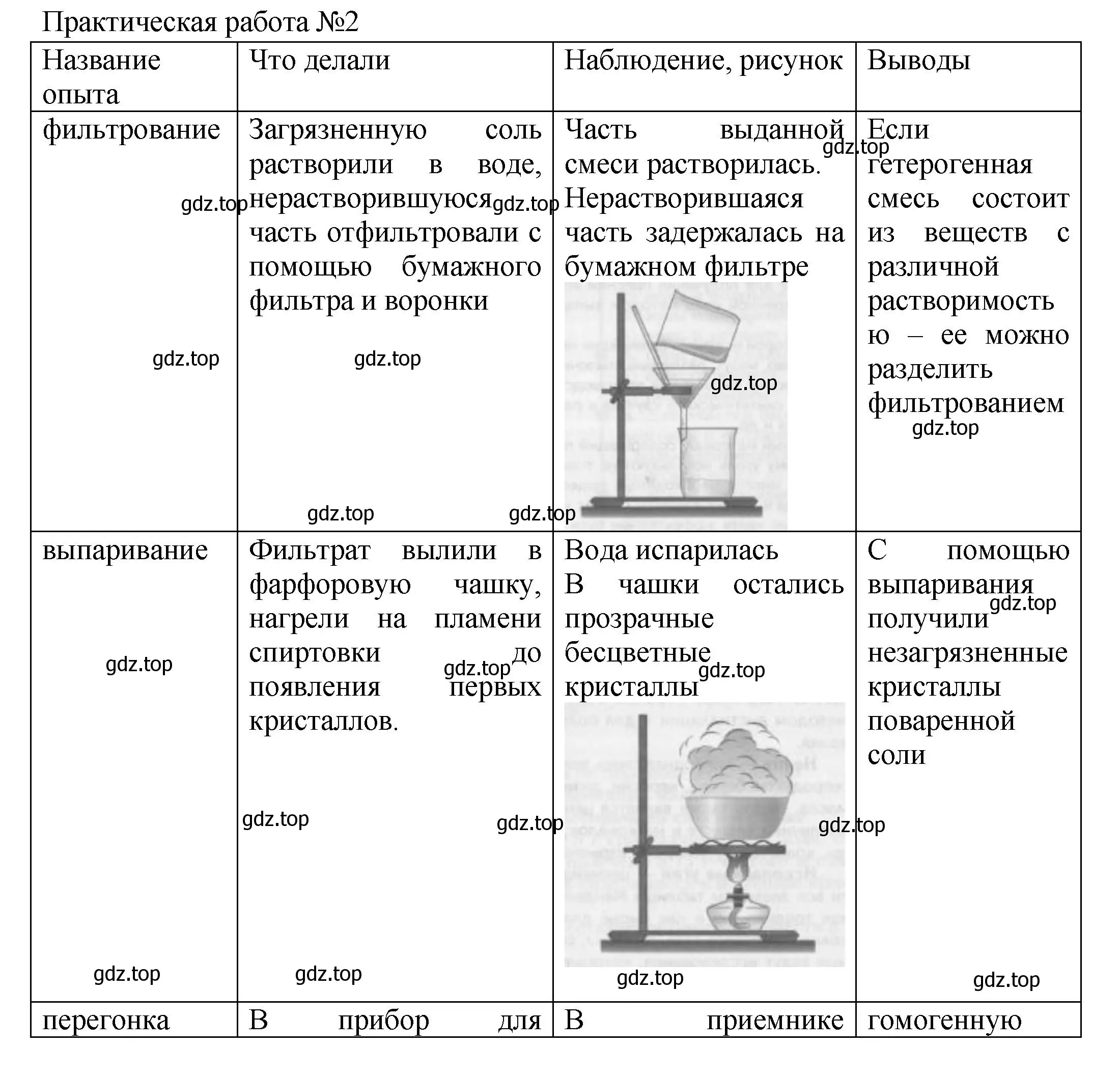 Решение  Практическая работа 2 (страница 98) гдз по химии 8 класс Кузнецова, Титова, учебник