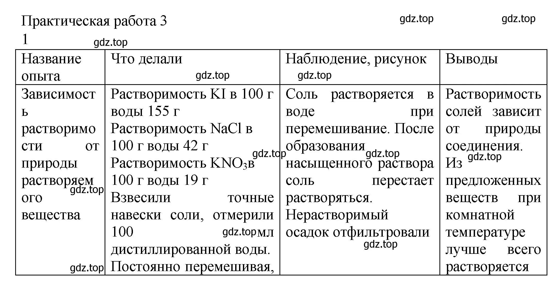 Решение  Практическая работа 3 (страница 103) гдз по химии 8 класс Кузнецова, Титова, учебник