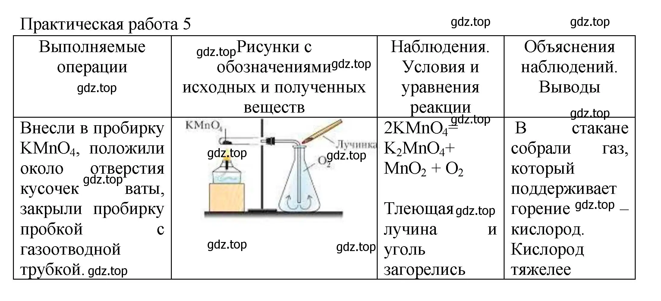 Решение  Практическая работа 5 (страница 129) гдз по химии 8 класс Кузнецова, Титова, учебник