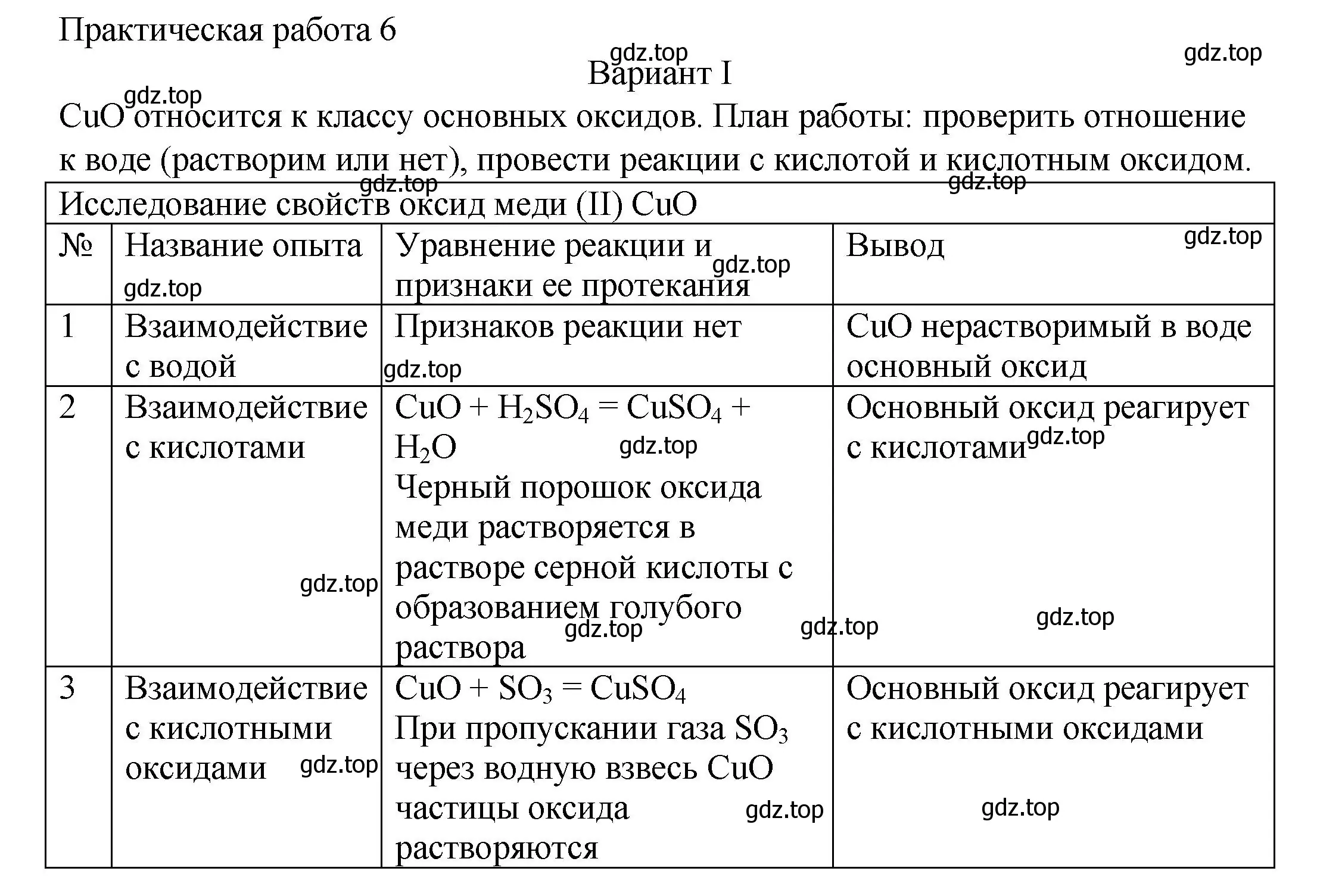 Решение  Вариант 1 (страница 162) гдз по химии 8 класс Кузнецова, Титова, учебник