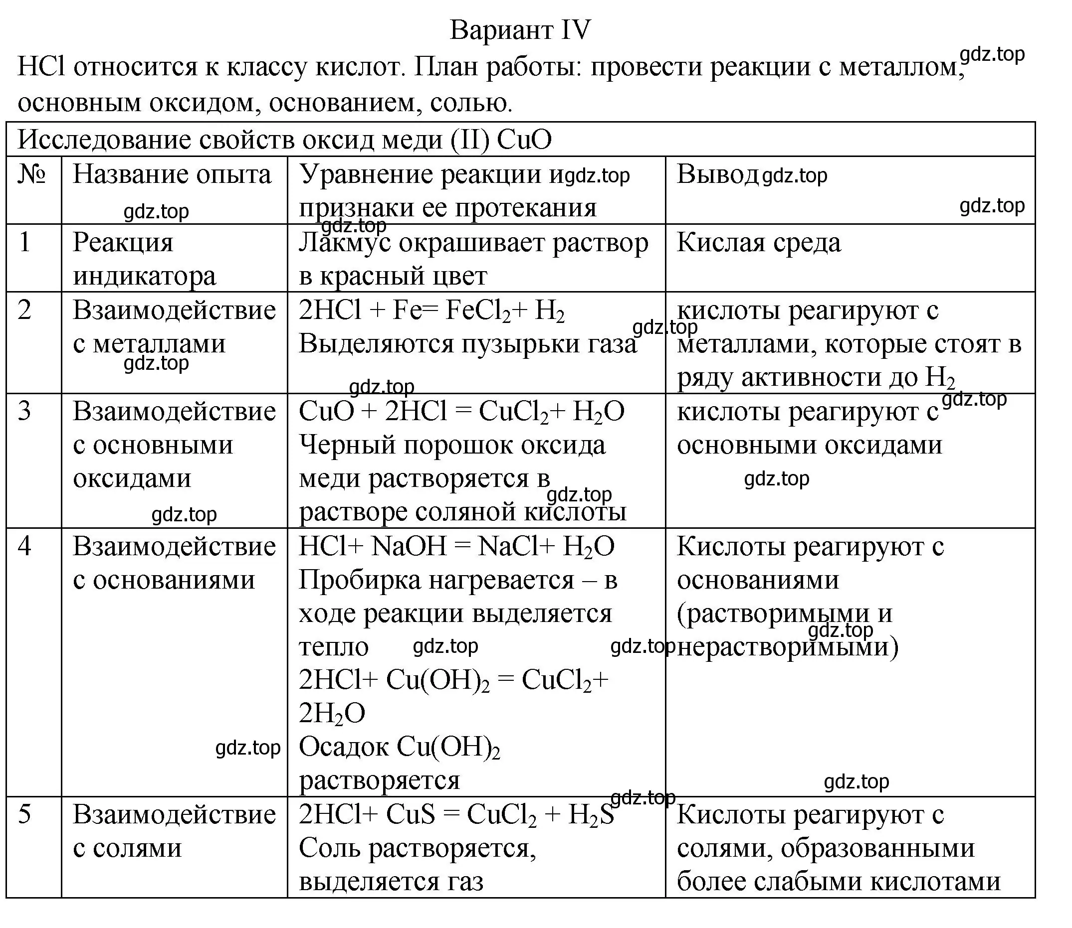 Решение  Вариант 4 (страница 162) гдз по химии 8 класс Кузнецова, Титова, учебник