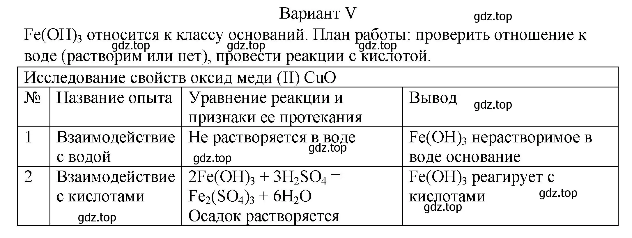 Решение  Вариант 5 (страница 162) гдз по химии 8 класс Кузнецова, Титова, учебник