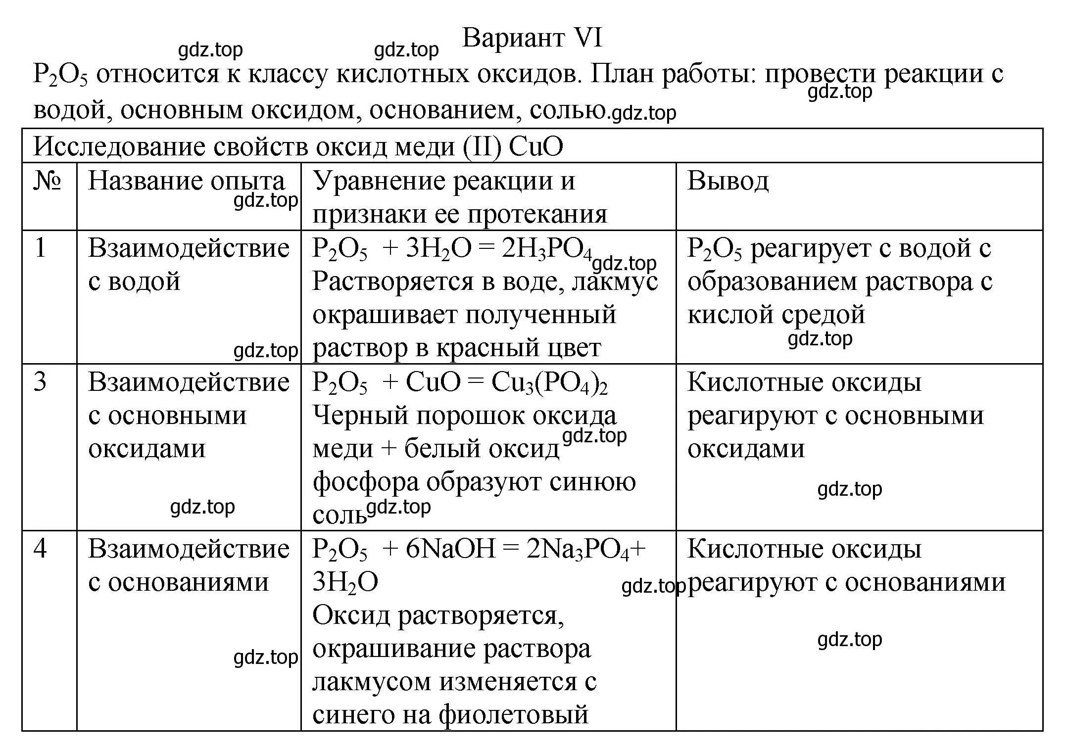 Решение  Вариант 6 (страница 162) гдз по химии 8 класс Кузнецова, Титова, учебник