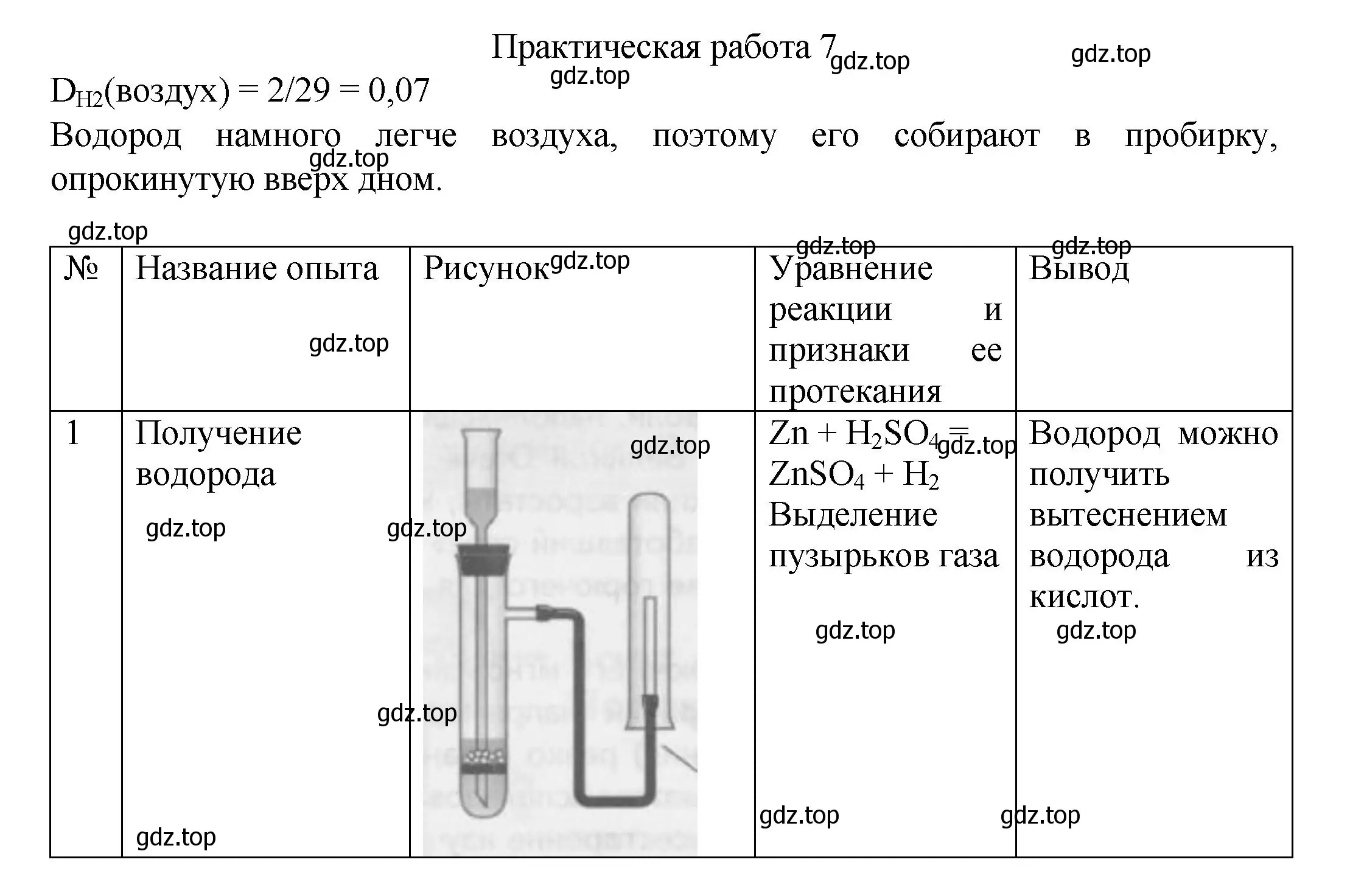 Решение  Практическая работа 7 (страница 224) гдз по химии 8 класс Кузнецова, Титова, учебник