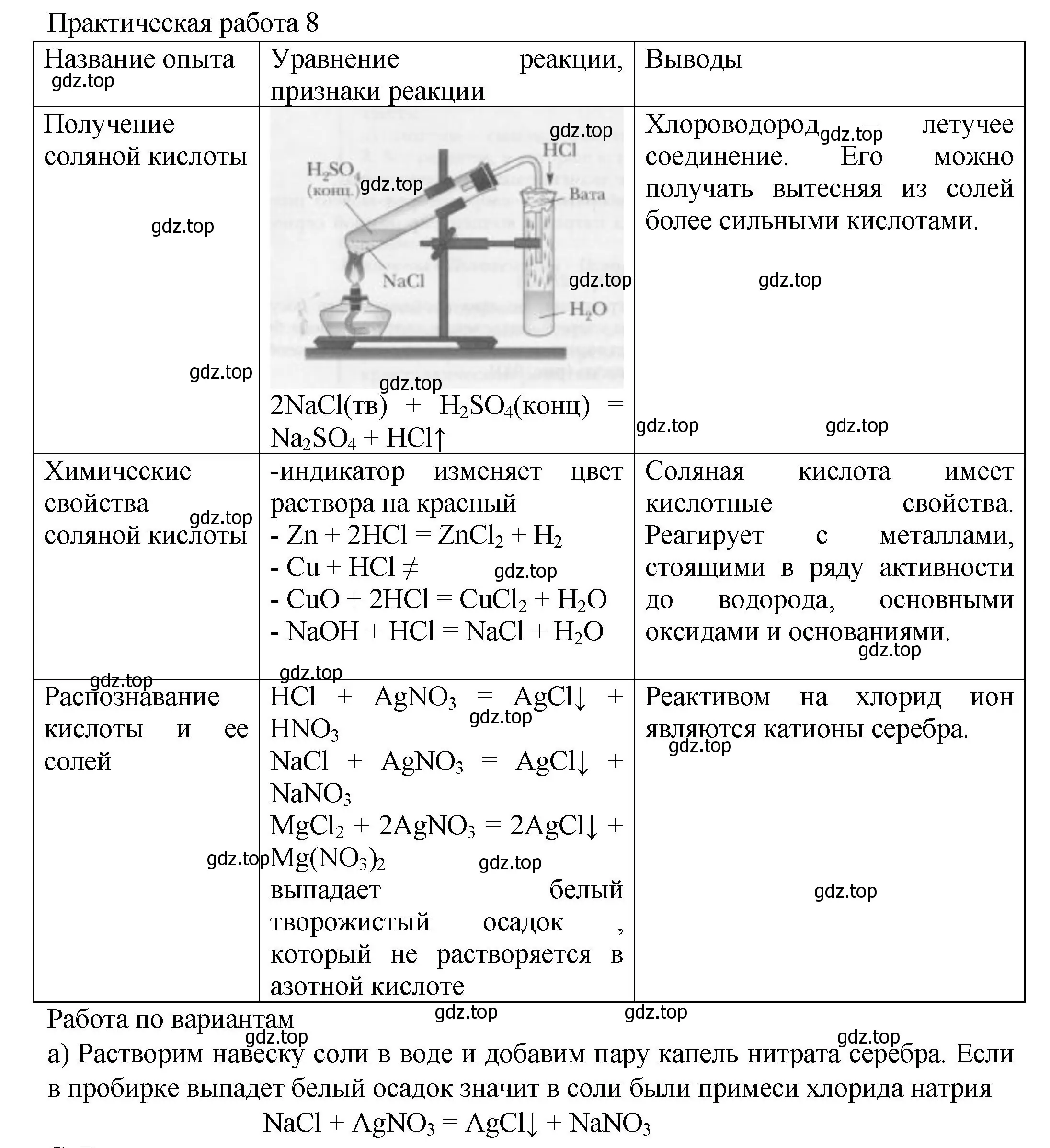 Решение  Практическая работа 8 (страница 242) гдз по химии 8 класс Кузнецова, Титова, учебник