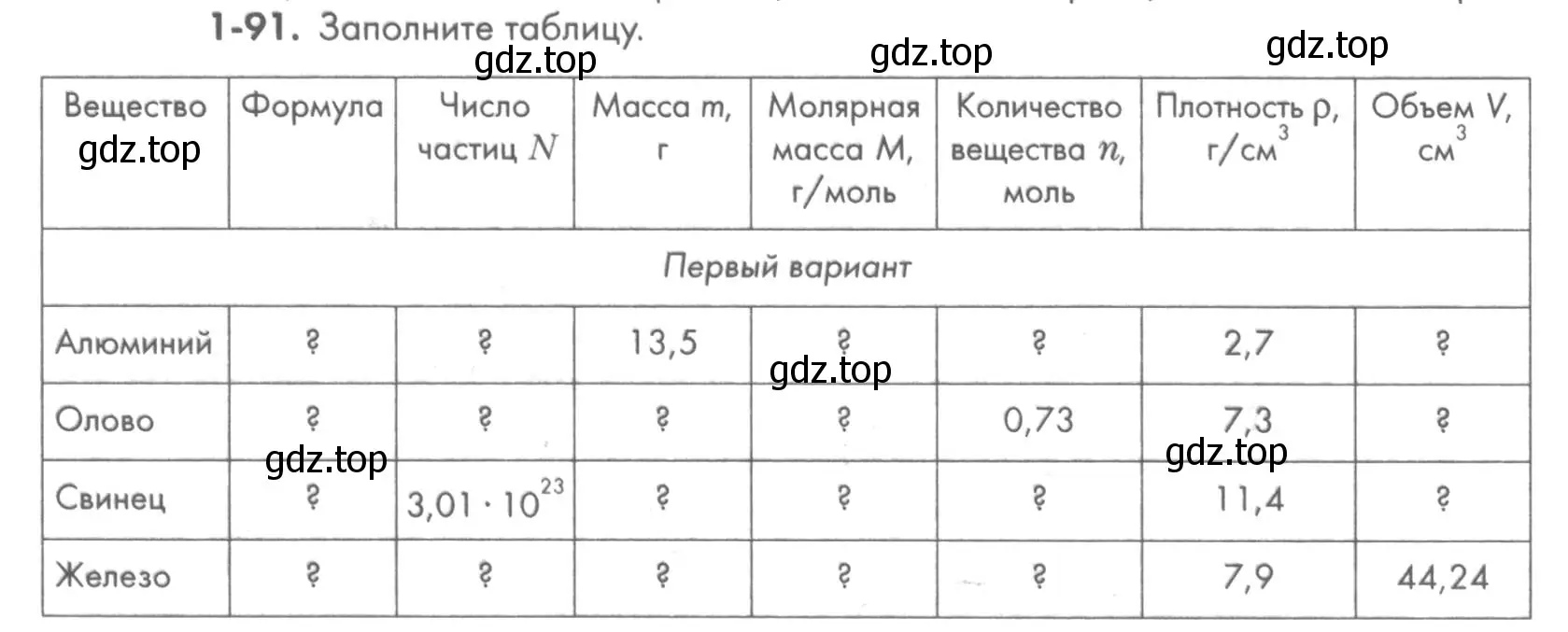 Условие номер 1-91 (страница 18) гдз по химии 8 класс Кузнецова, Левкин, задачник