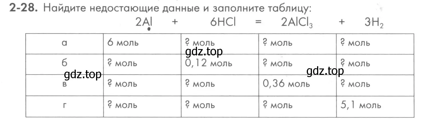 Условие номер 2-28 (страница 27) гдз по химии 8 класс Кузнецова, Левкин, задачник