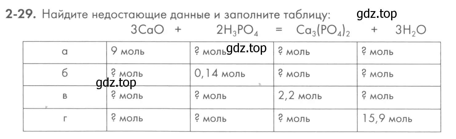 Условие номер 2-29 (страница 27) гдз по химии 8 класс Кузнецова, Левкин, задачник