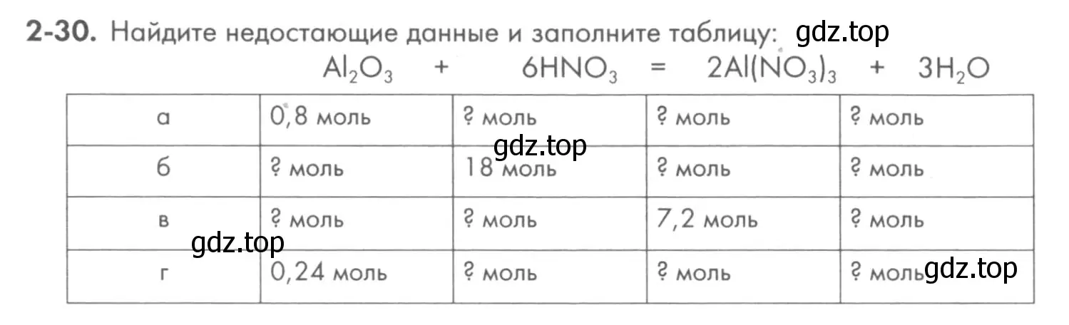 Условие номер 2-30 (страница 28) гдз по химии 8 класс Кузнецова, Левкин, задачник