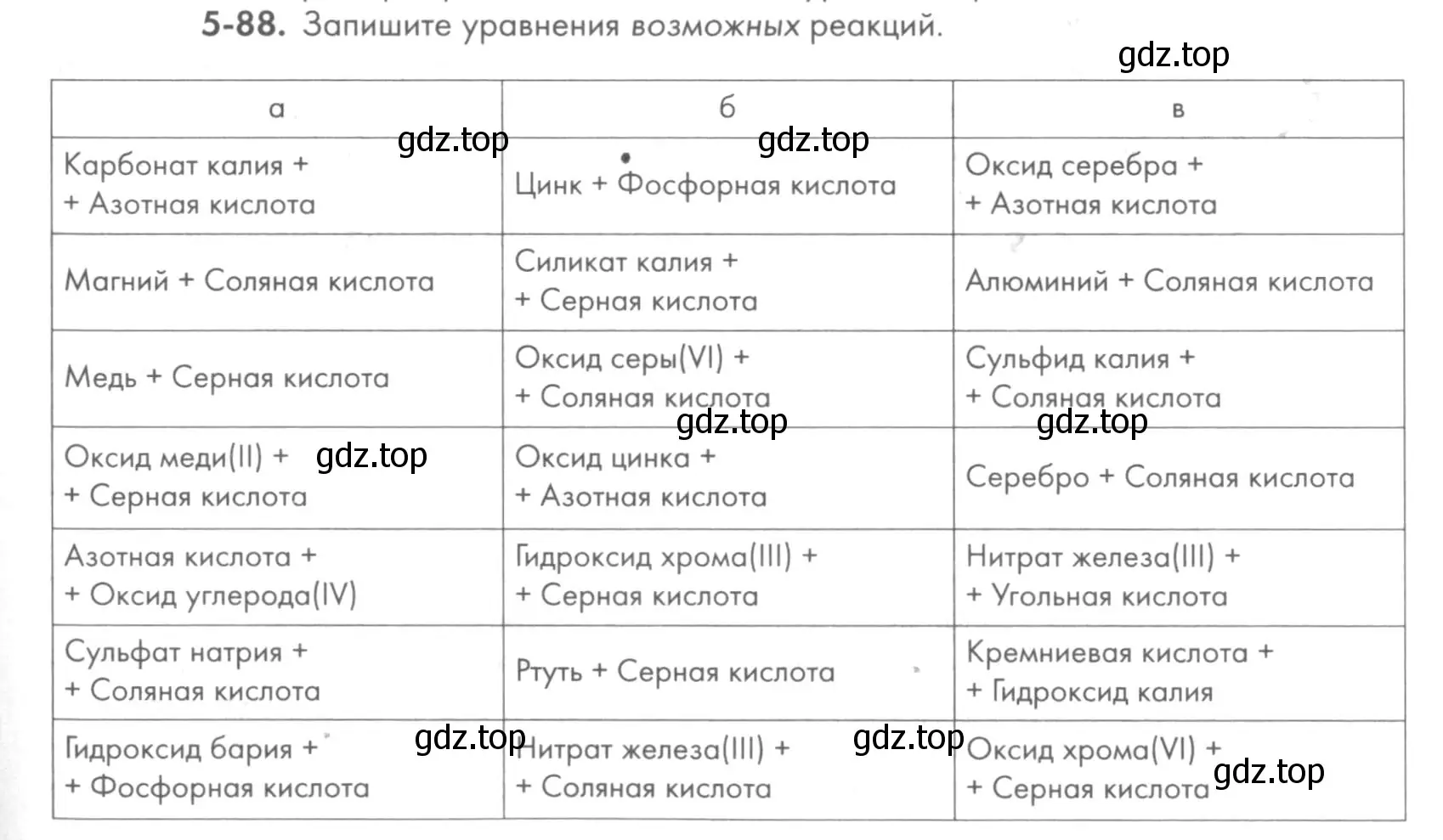 Условие номер 5-88 (страница 61) гдз по химии 8 класс Кузнецова, Левкин, задачник