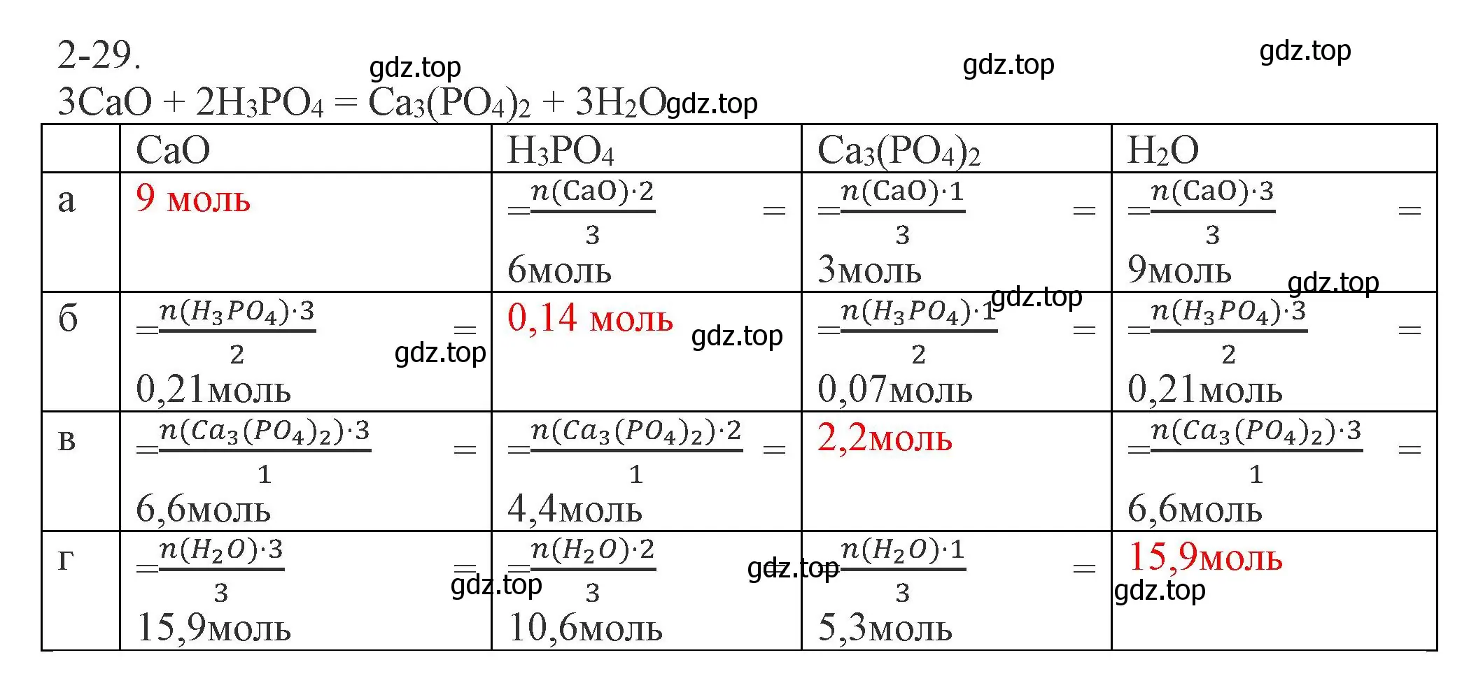 Решение номер 2-29 (страница 27) гдз по химии 8 класс Кузнецова, Левкин, задачник