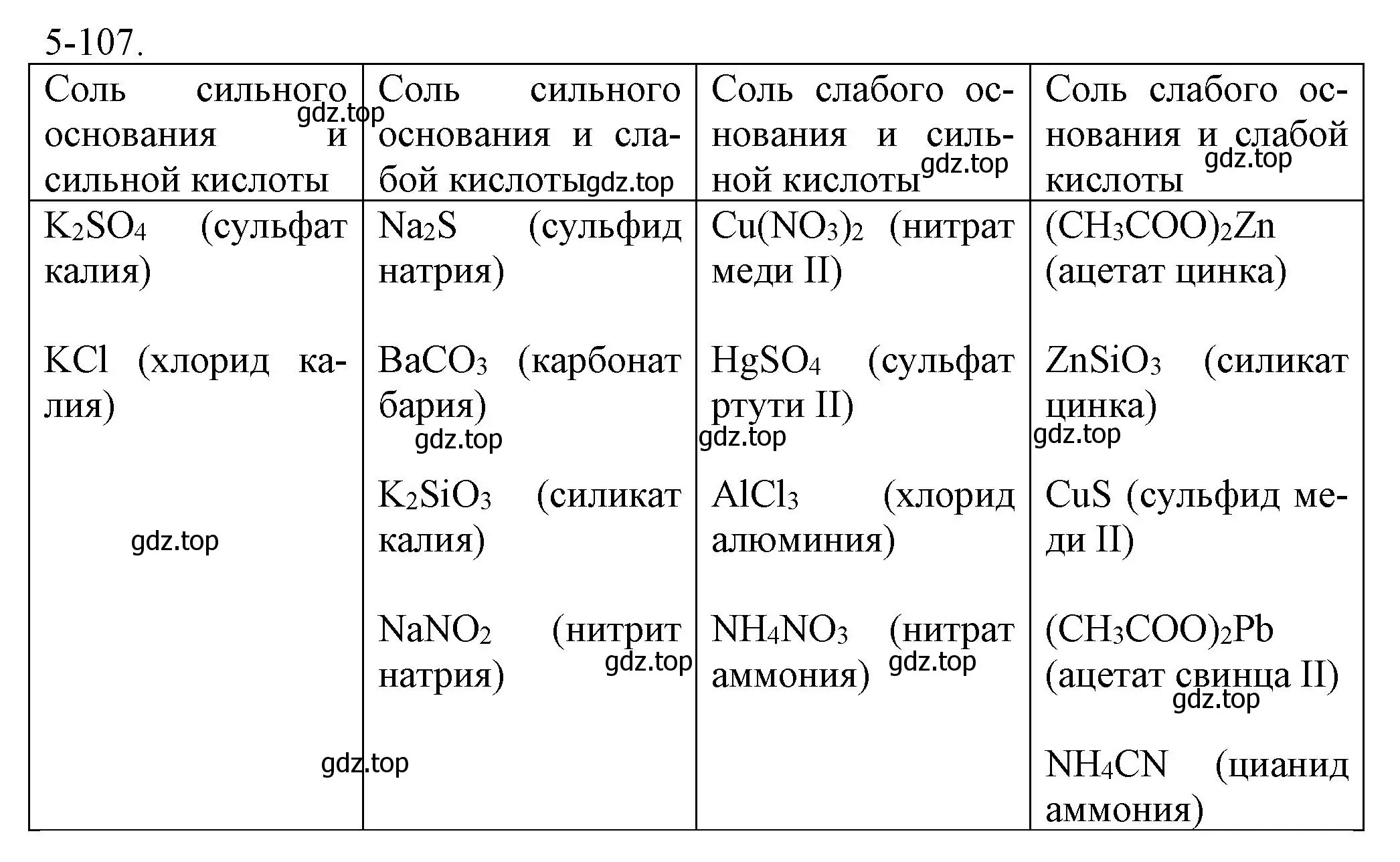 Решение номер 5-107 (страница 64) гдз по химии 8 класс Кузнецова, Левкин, задачник