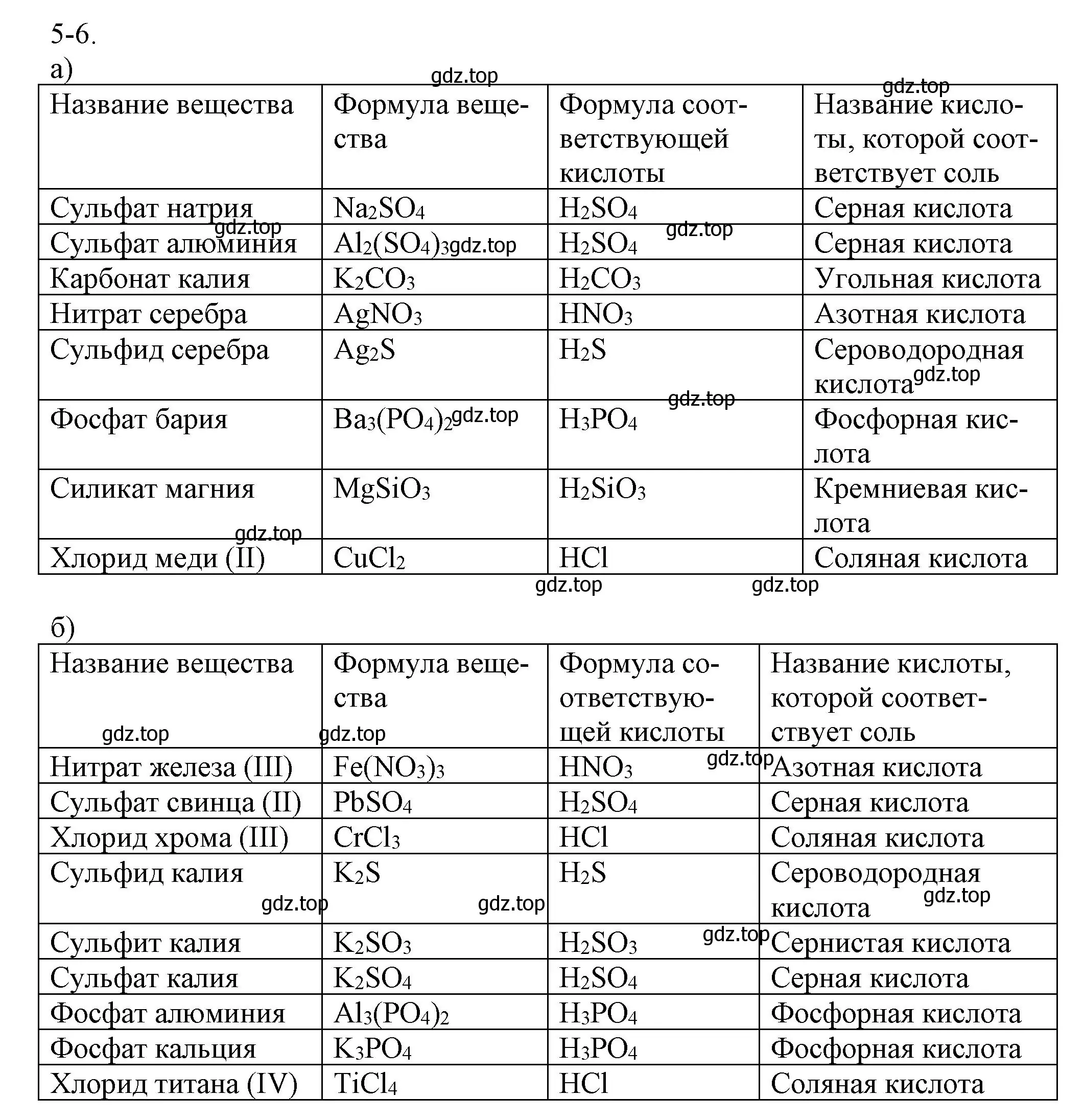 Решение номер 5-6 (страница 53) гдз по химии 8 класс Кузнецова, Левкин, задачник