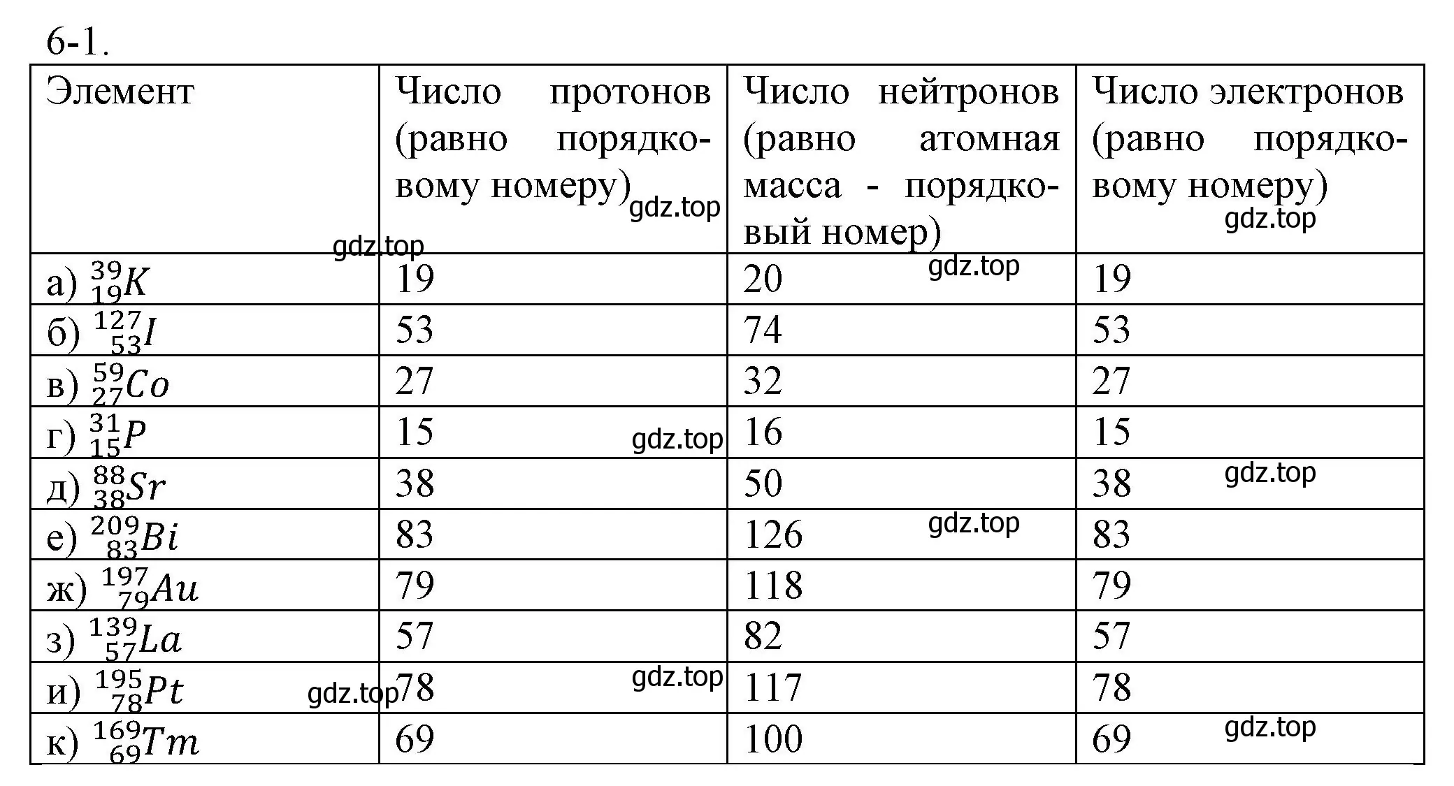 Решение номер 6-1 (страница 73) гдз по химии 8 класс Кузнецова, Левкин, задачник