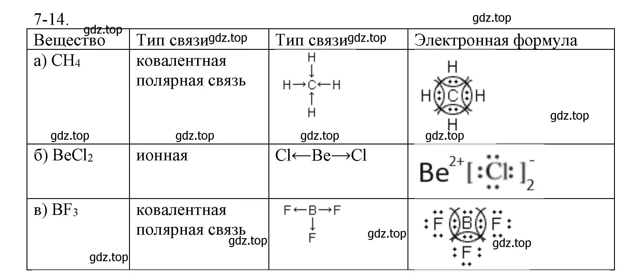 Решение номер 7-14 (страница 84) гдз по химии 8 класс Кузнецова, Левкин, задачник