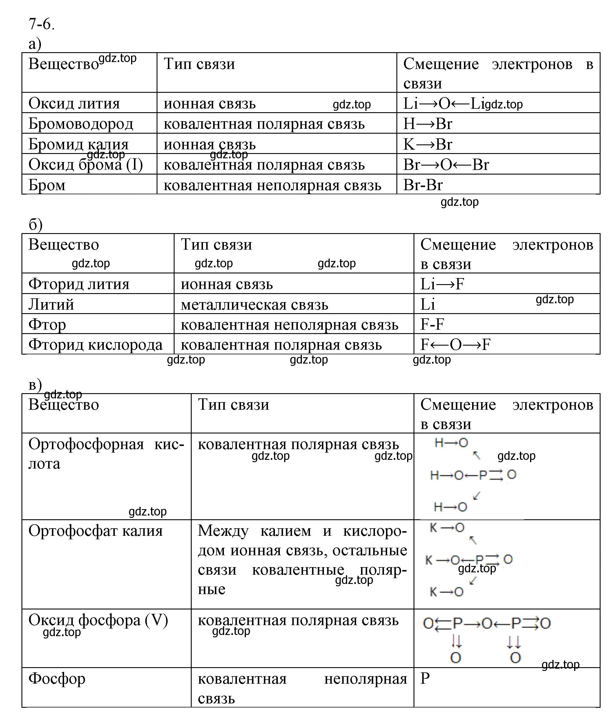 Решение номер 7-6 (страница 83) гдз по химии 8 класс Кузнецова, Левкин, задачник