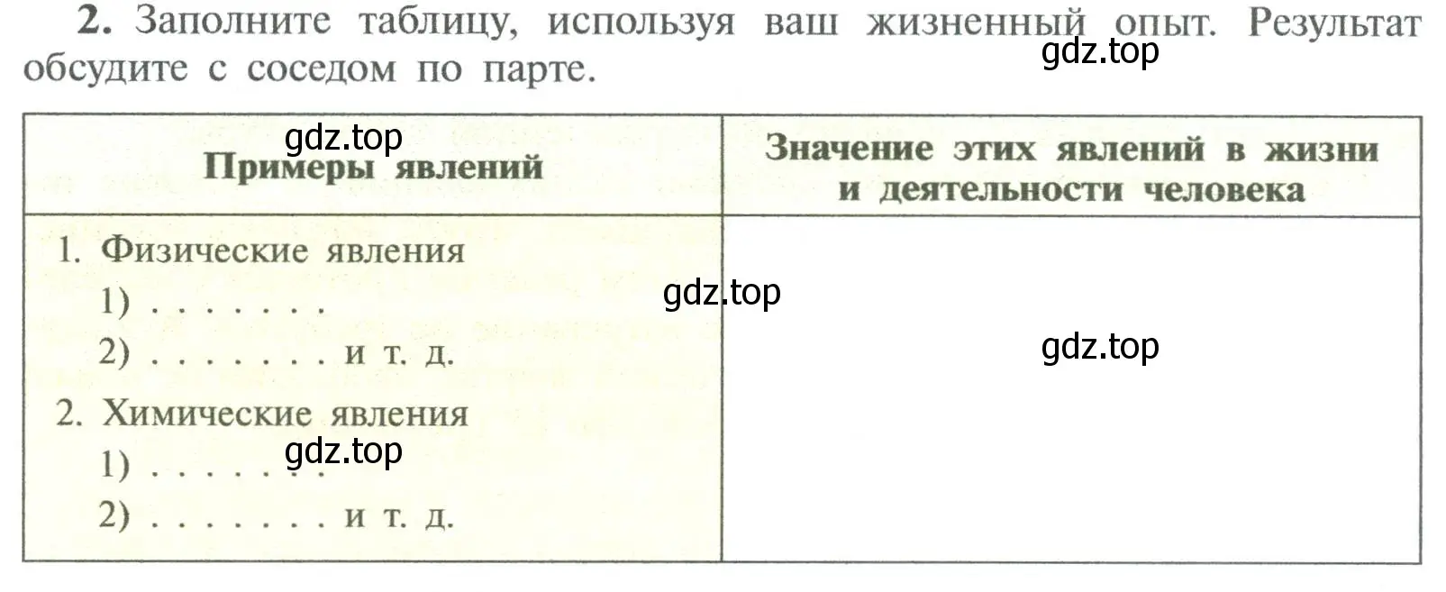 Условие номер 2 (страница 26) гдз по химии 8 класс Рудзитис, Фельдман, учебник