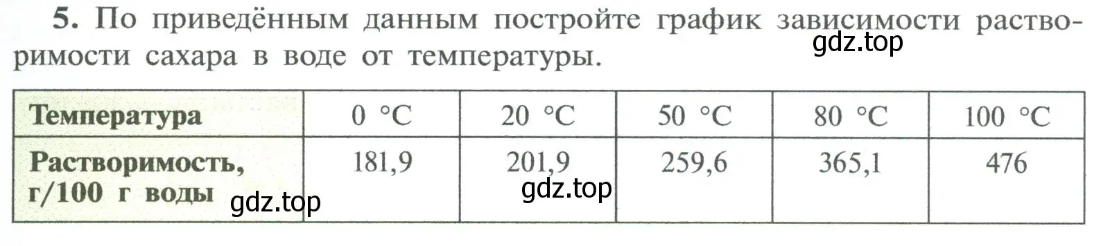 Условие номер 5 (страница 123) гдз по химии 8 класс Рудзитис, Фельдман, учебник