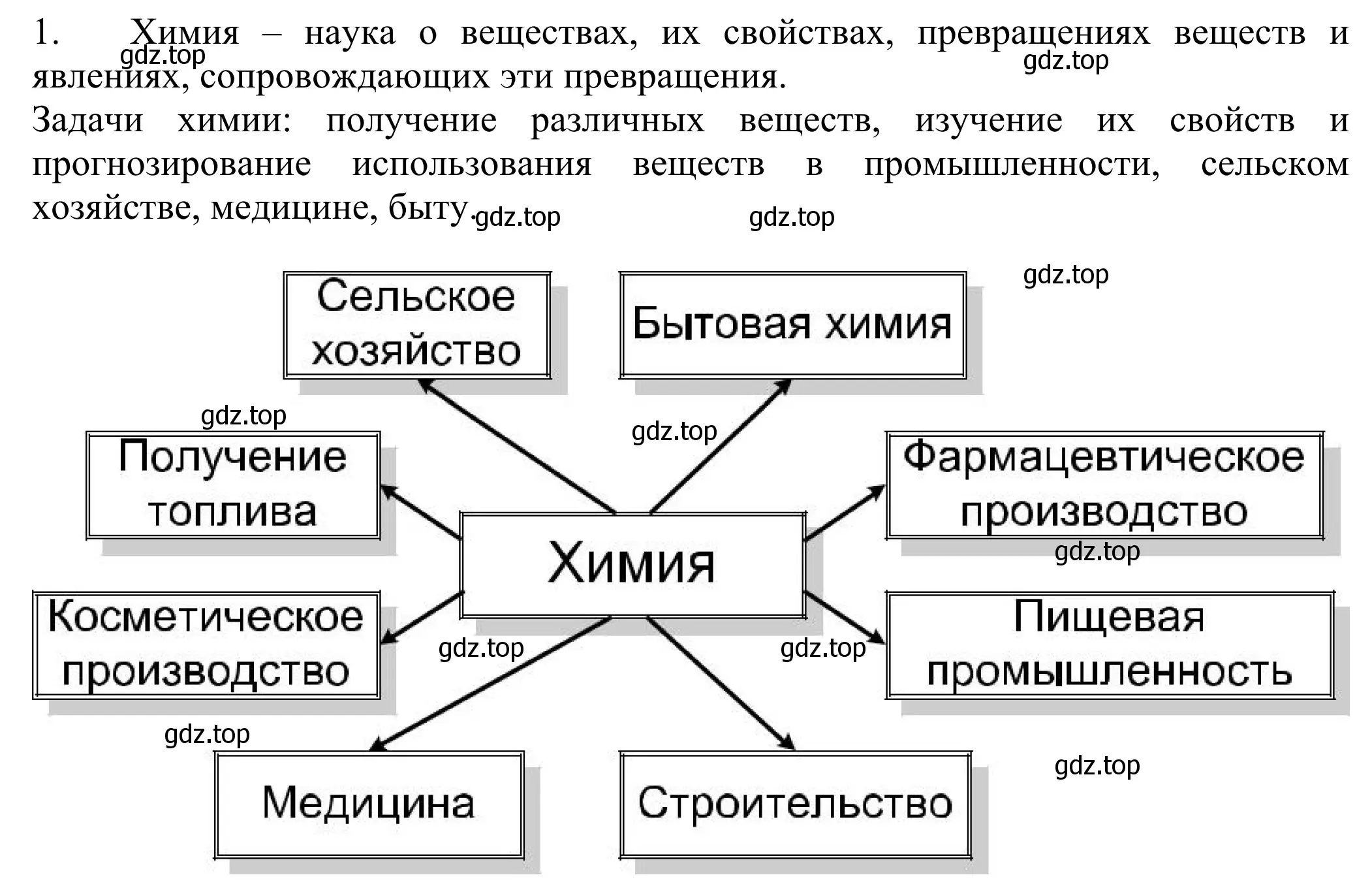 Решение номер 1 (страница 6) гдз по химии 8 класс Рудзитис, Фельдман, учебник