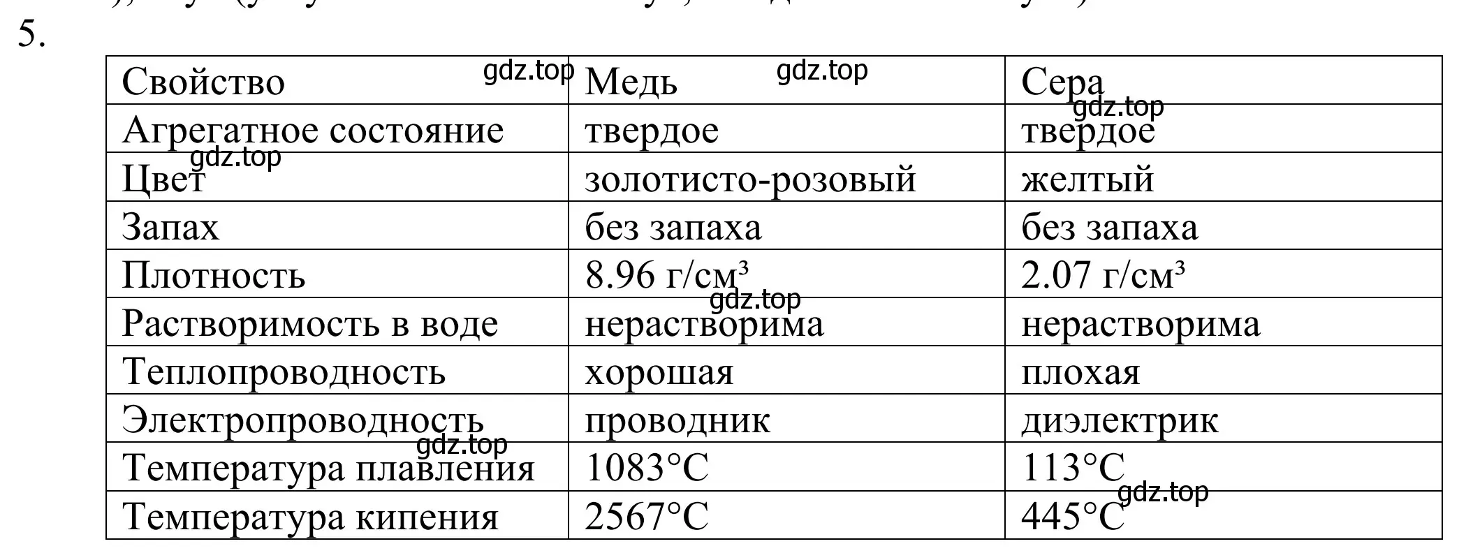 Решение номер 5 (страница 7) гдз по химии 8 класс Рудзитис, Фельдман, учебник