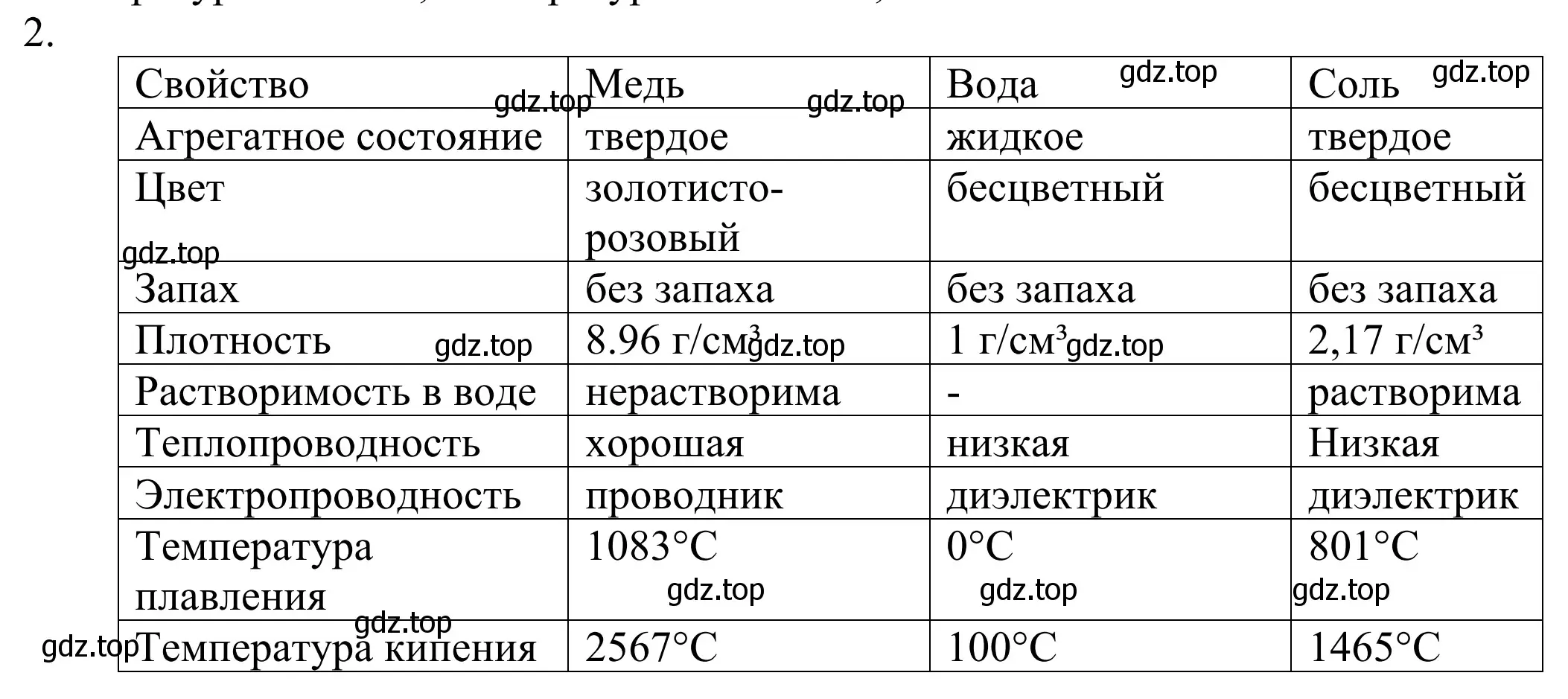 Решение номер 2 (страница 12) гдз по химии 8 класс Рудзитис, Фельдман, учебник