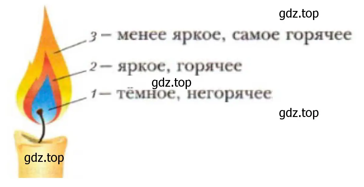 Решение  Практическая работа 1 (страница 13) гдз по химии 8 класс Рудзитис, Фельдман, учебник