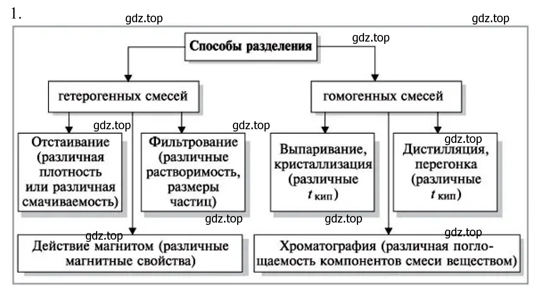 Решение номер 1 (страница 18) гдз по химии 8 класс Рудзитис, Фельдман, учебник