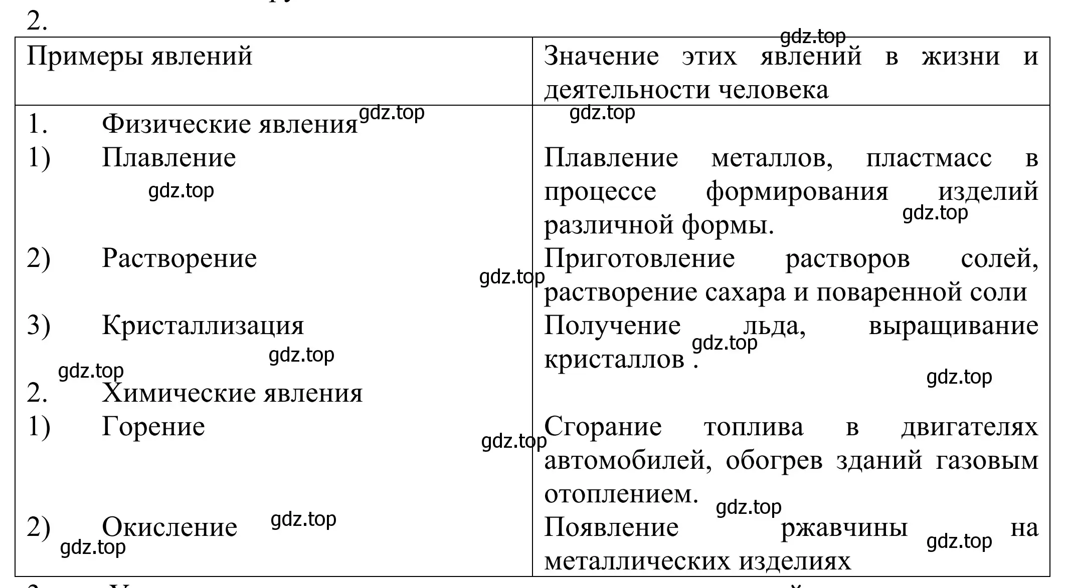 Решение номер 2 (страница 26) гдз по химии 8 класс Рудзитис, Фельдман, учебник