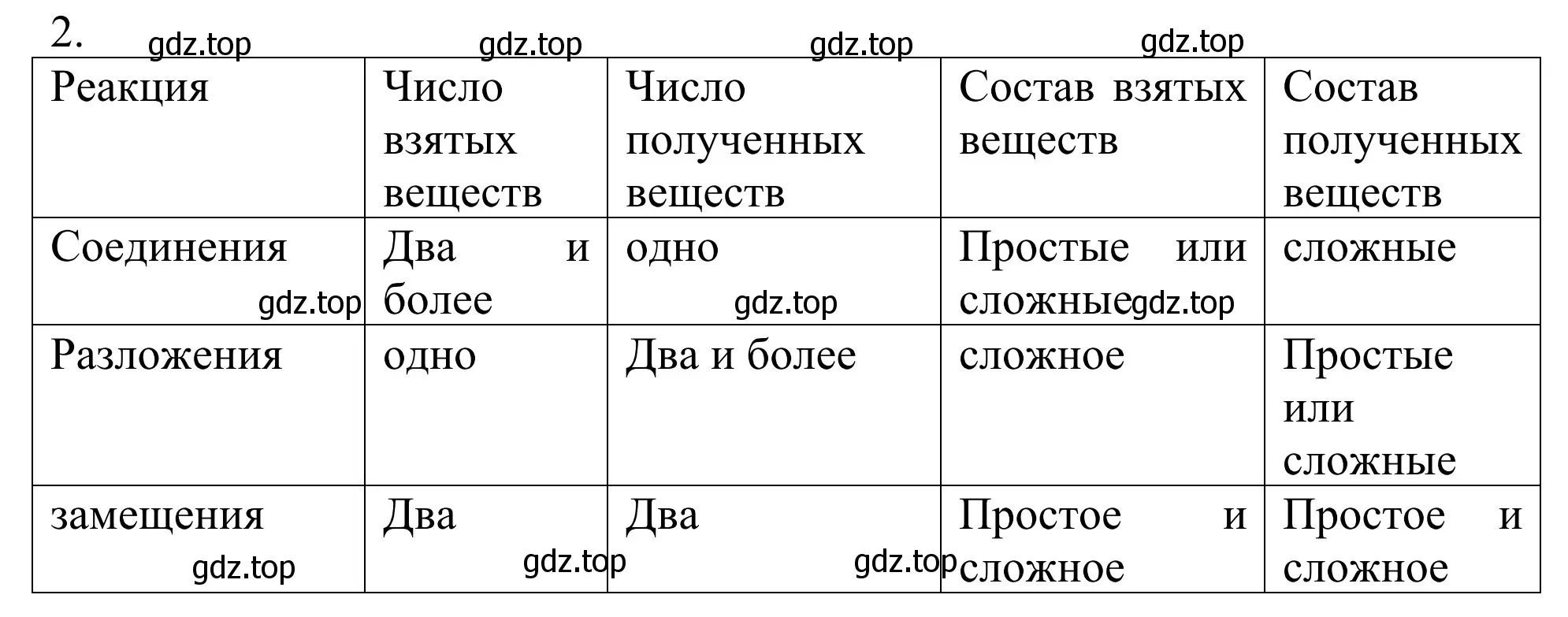 Решение номер 2 (страница 74) гдз по химии 8 класс Рудзитис, Фельдман, учебник