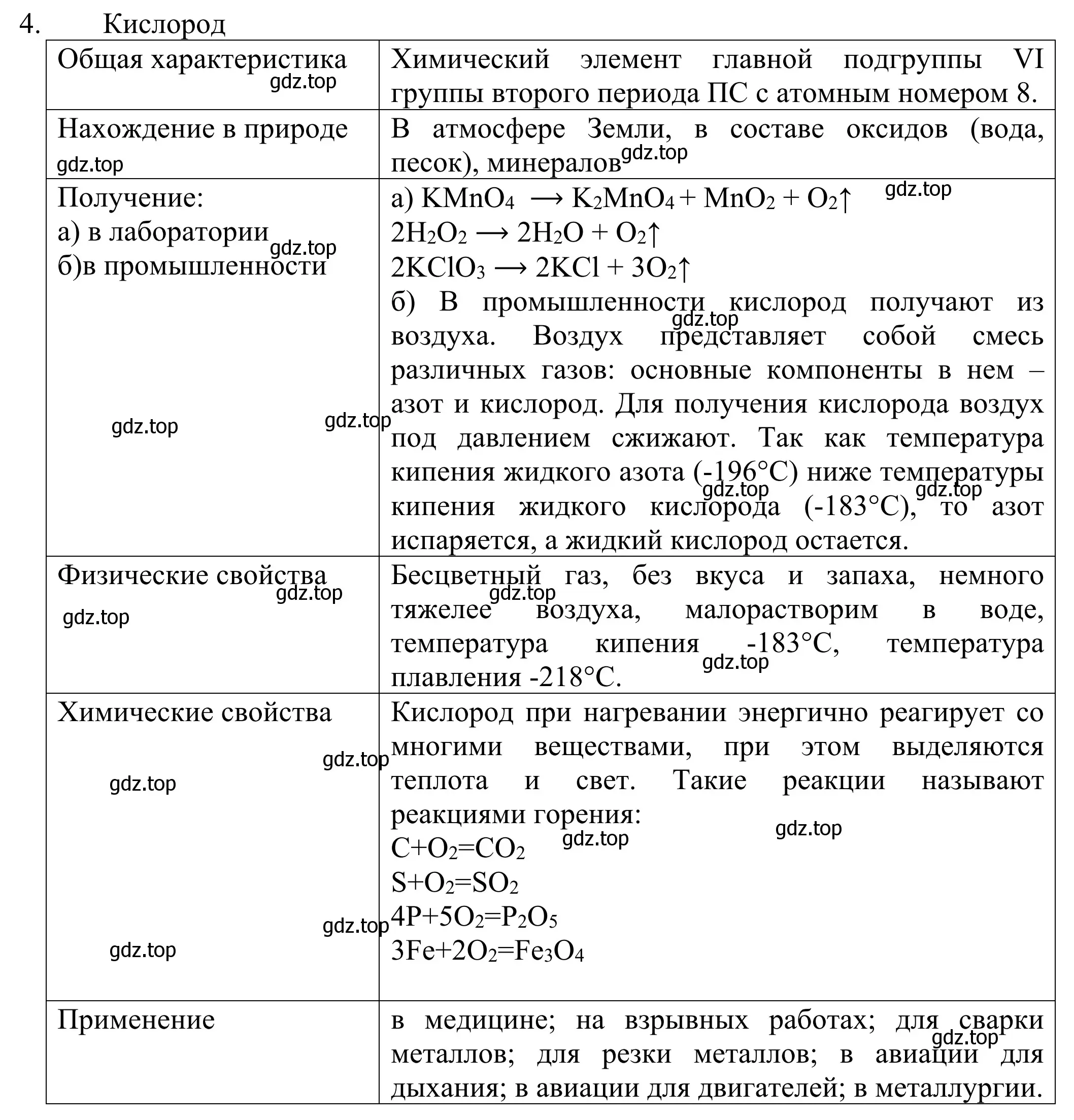 Решение номер 4 (страница 87) гдз по химии 8 класс Рудзитис, Фельдман, учебник