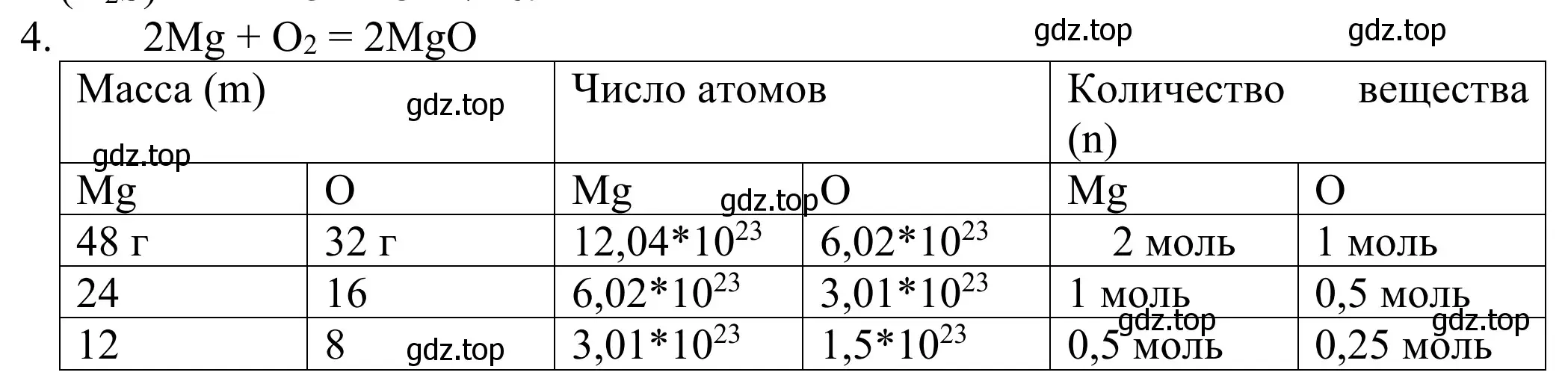 Решение номер 4 (страница 132) гдз по химии 8 класс Рудзитис, Фельдман, учебник