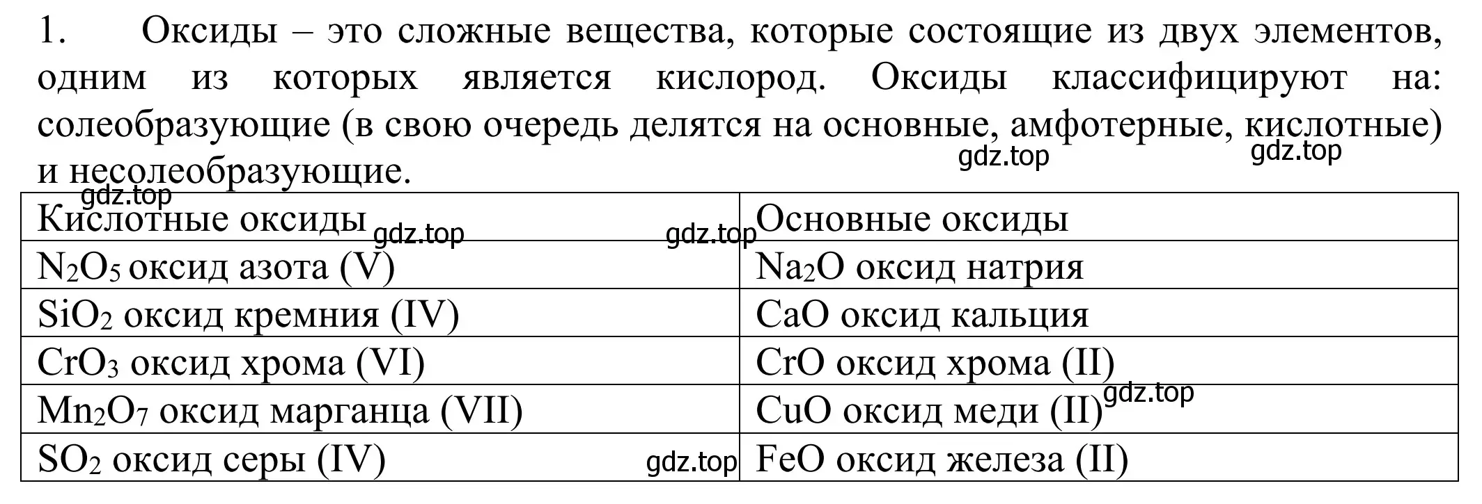 Решение номер 1 (страница 145) гдз по химии 8 класс Рудзитис, Фельдман, учебник