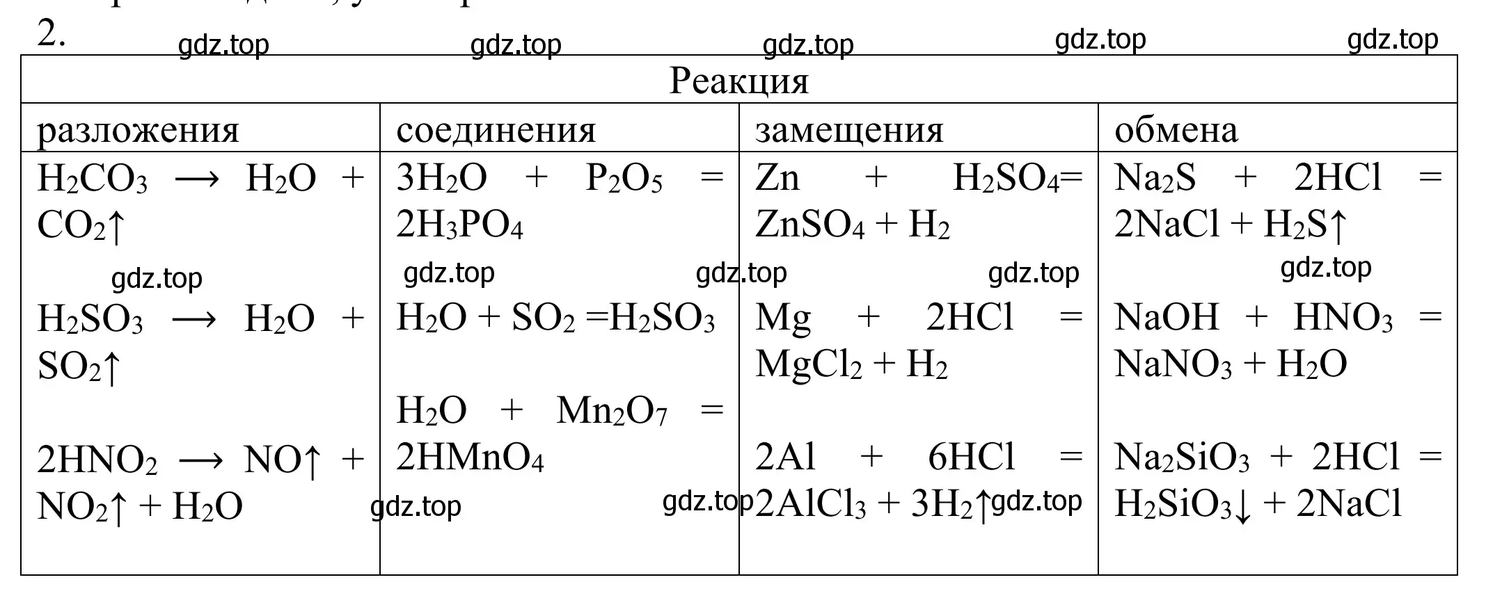 Решение номер 2 (страница 164) гдз по химии 8 класс Рудзитис, Фельдман, учебник