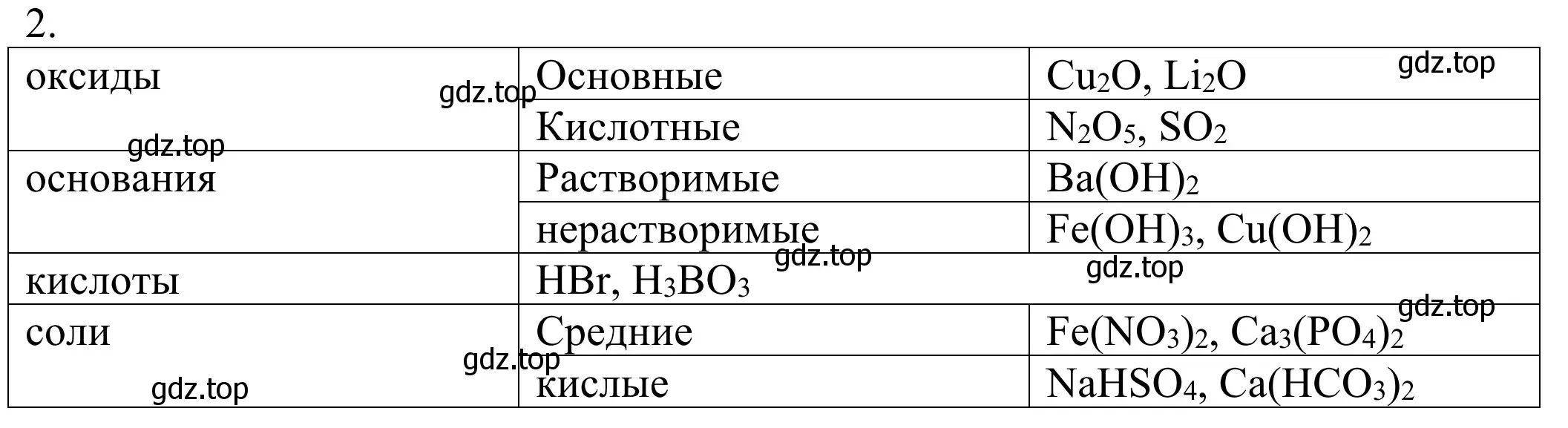 Решение номер 2 (страница 168) гдз по химии 8 класс Рудзитис, Фельдман, учебник