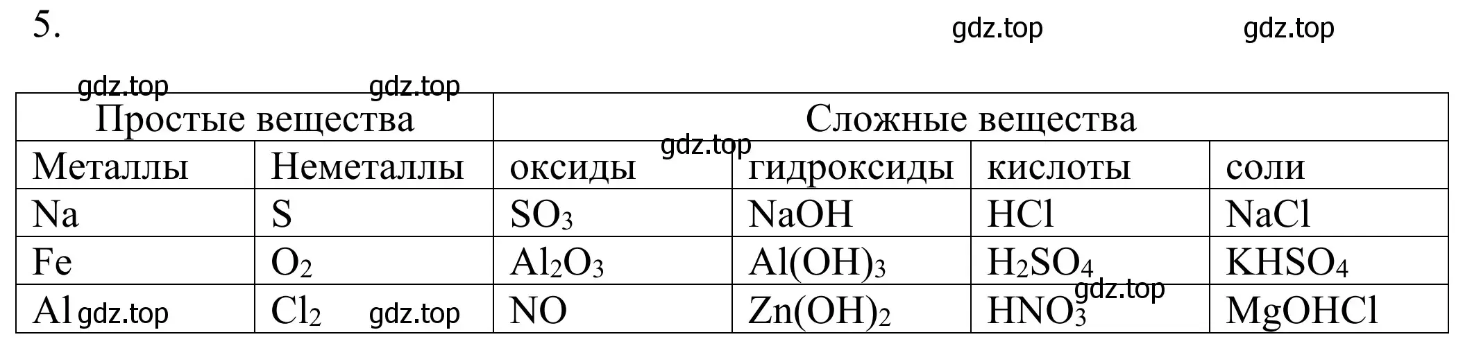 Решение номер 5 (страница 173) гдз по химии 8 класс Рудзитис, Фельдман, учебник