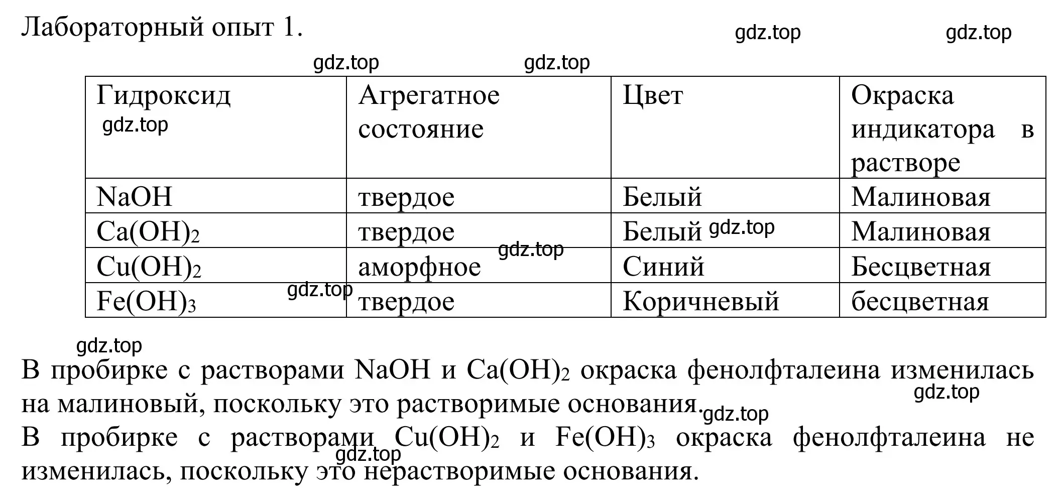 Решение  Лабораторный опыт 1 (страница 150) гдз по химии 8 класс Рудзитис, Фельдман, учебник