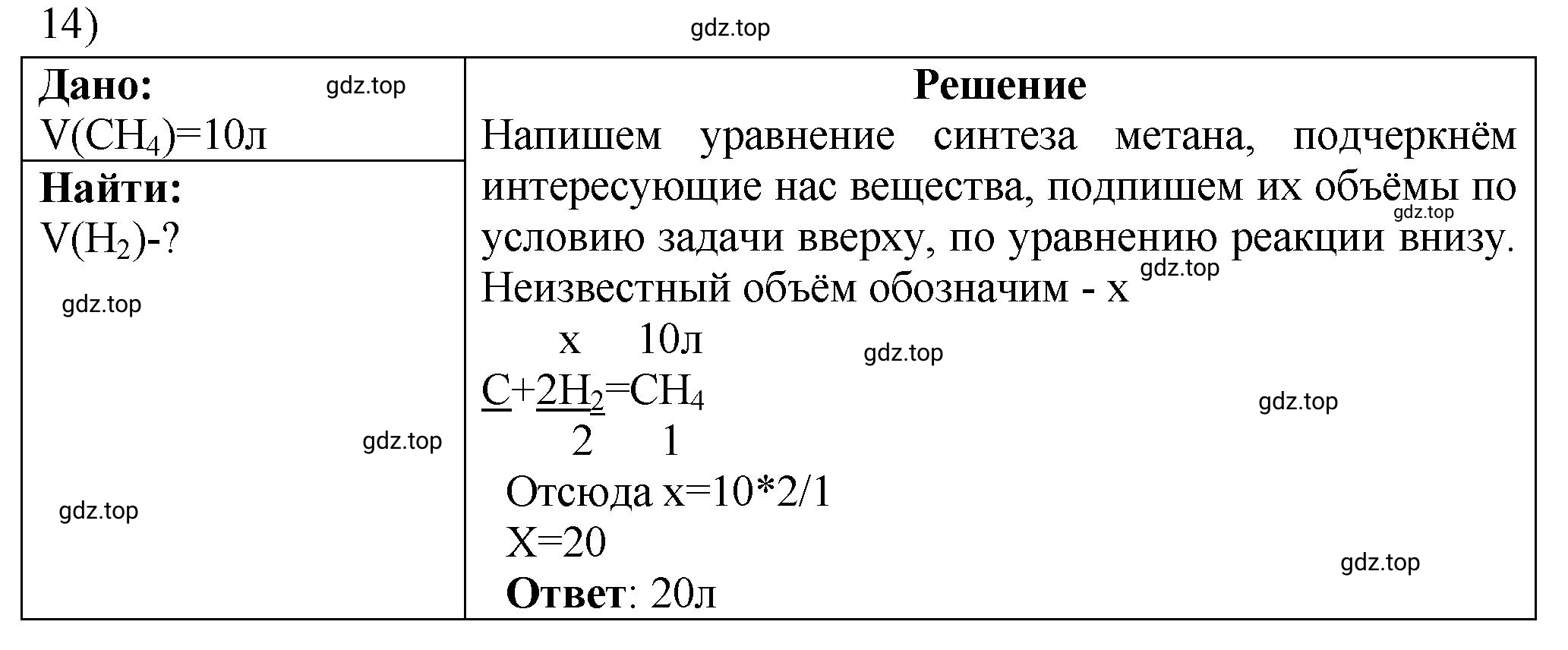 Решение номер 14 (страница 67) гдз по химии 9 класс Габриелян, Лысова, проверочные и контрольные работы