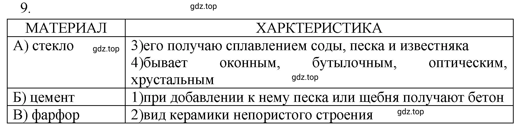 Решение номер 9 (страница 115) гдз по химии 9 класс Габриелян, Лысова, проверочные и контрольные работы