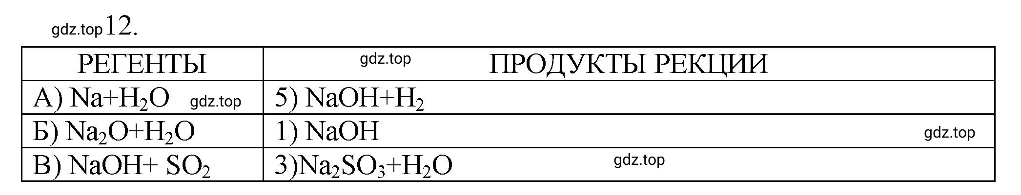 Решение номер 12 (страница 130) гдз по химии 9 класс Габриелян, Лысова, проверочные и контрольные работы