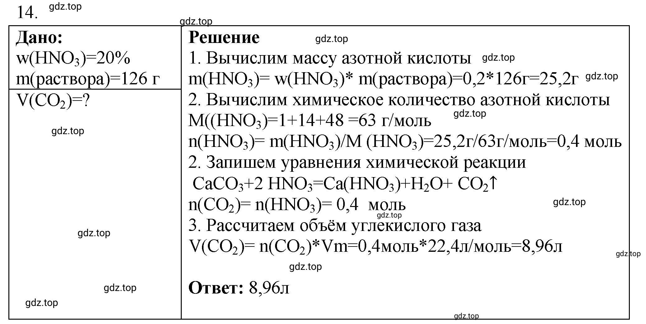 Решение номер 14 (страница 171) гдз по химии 9 класс Габриелян, Лысова, проверочные и контрольные работы