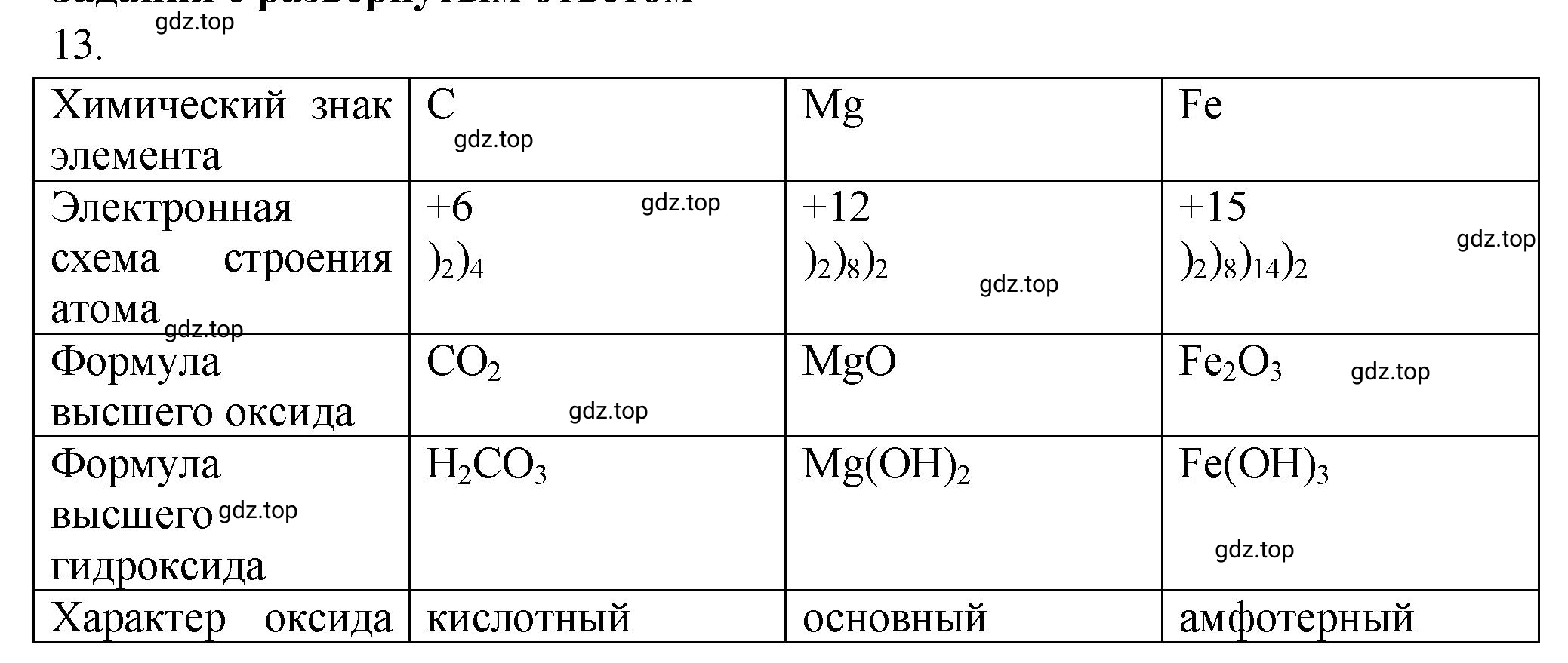 Решение номер 13 (страница 186) гдз по химии 9 класс Габриелян, Лысова, проверочные и контрольные работы