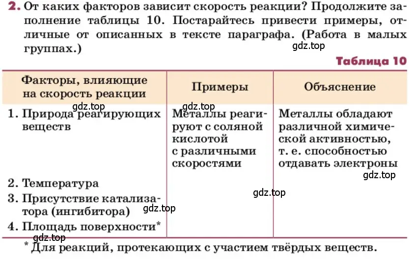 Условие номер 2 (страница 106) гдз по химии 9 класс Лунин, учебник