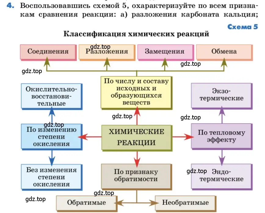 Условие номер 4 (страница 110) гдз по химии 9 класс Лунин, учебник