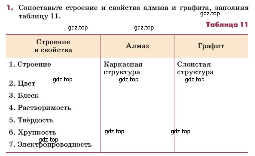 Условие номер 1 (страница 164) гдз по химии 9 класс Лунин, учебник