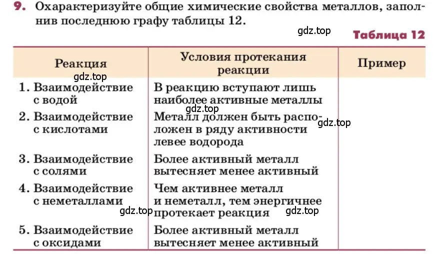 Условие номер 9 (страница 200) гдз по химии 9 класс Лунин, учебник